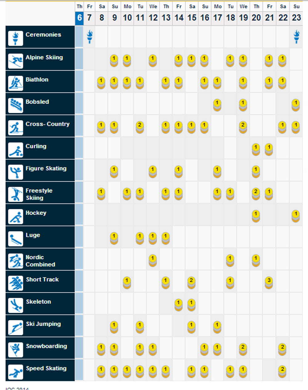 olympic daily schedule 2022